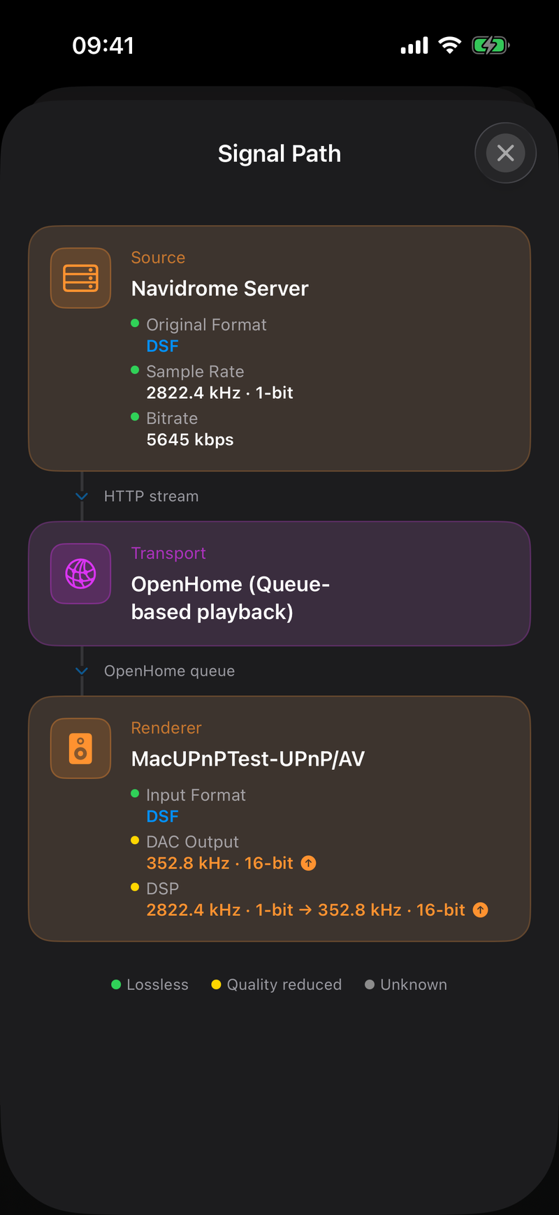 Signal Path — DSD64 Navidrome stream into UPnP renderer